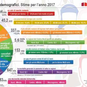 Foto Ladynomics. L'insostenibile leggerezza della demografia al femminile 1