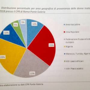 Foto Garante persone detenute del Lazio: la relazione 2018 3